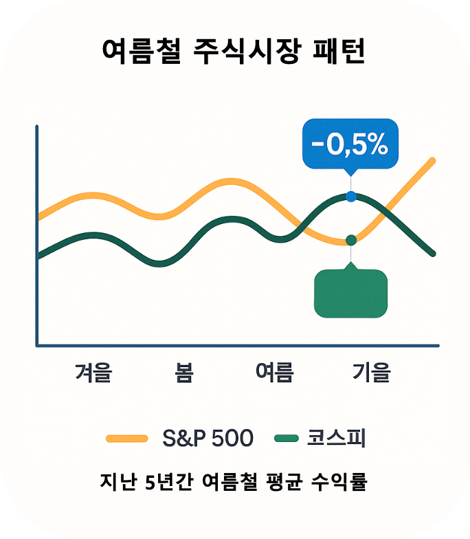 여름철 주식시장 투자 전략 계절성 패턴