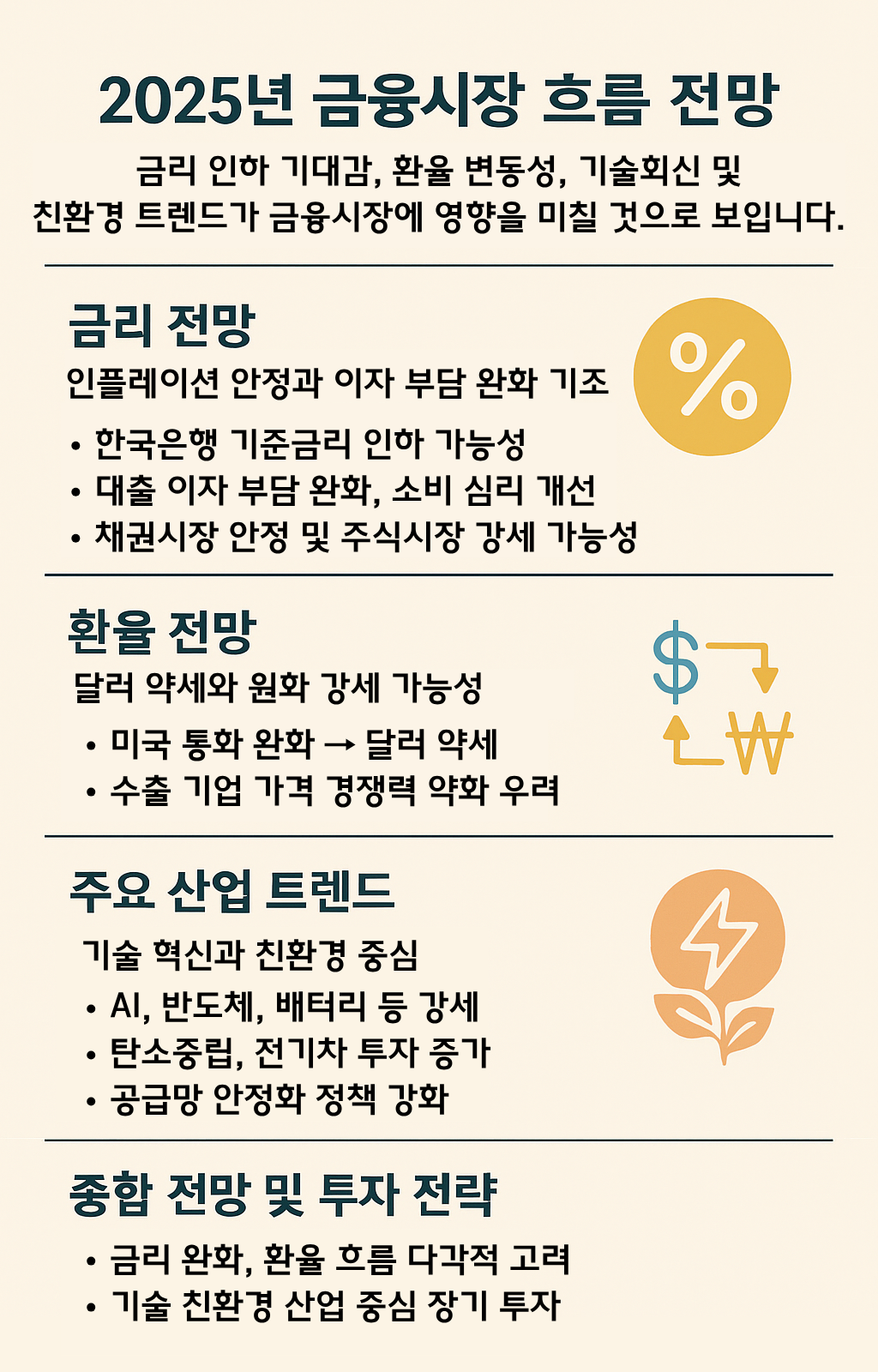 금리 인하와 2025 금융시장 전망 흐름 요약 – 대출 이자 부담 완화, 소비 및 투자 심리 개선, 금융시장 강세 흐름을 단계별로 표현한 시각 자료